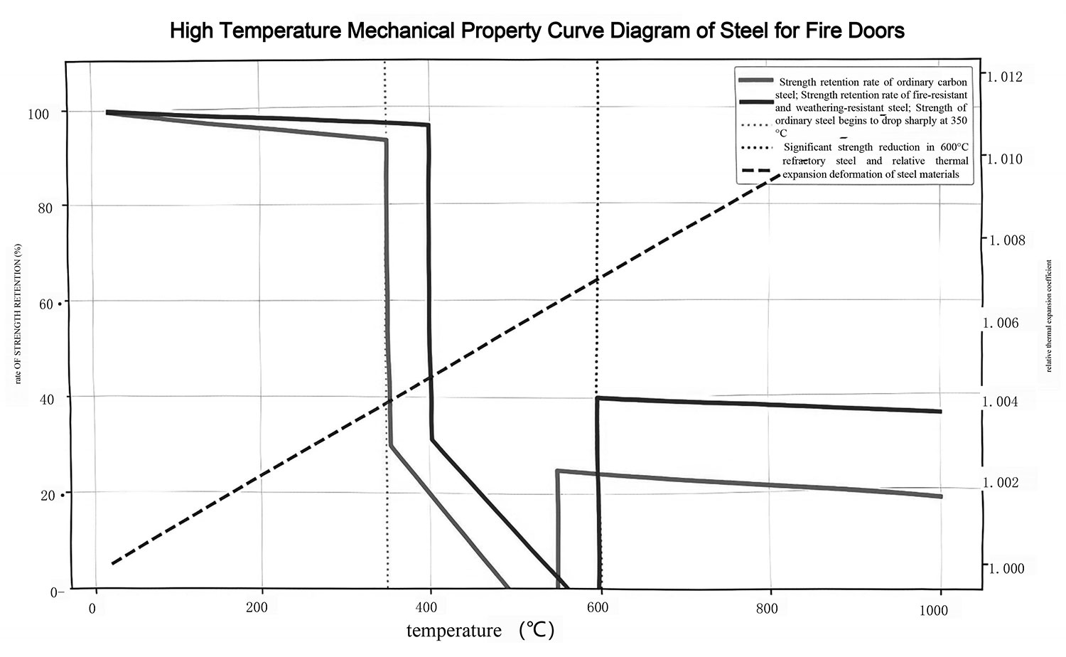 Performance-curve